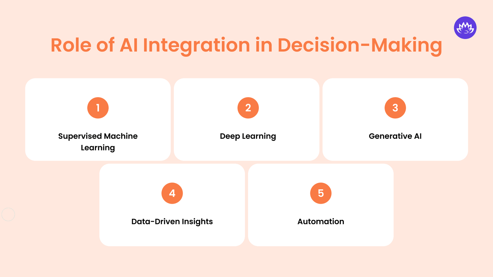 Role of AI Integration in Decision-Making