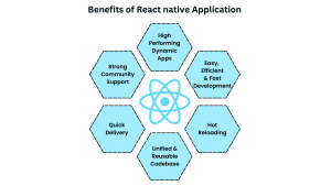 benefits of react native app development for you startup