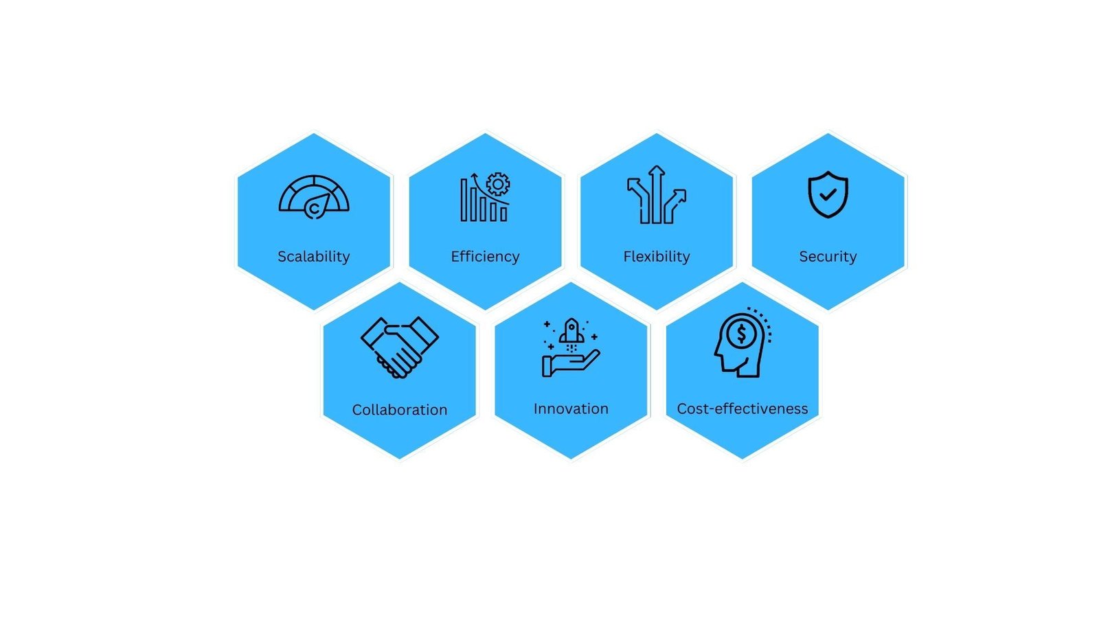 7 ways in which Google Cloud Is Disrupting Traditional Development Processes