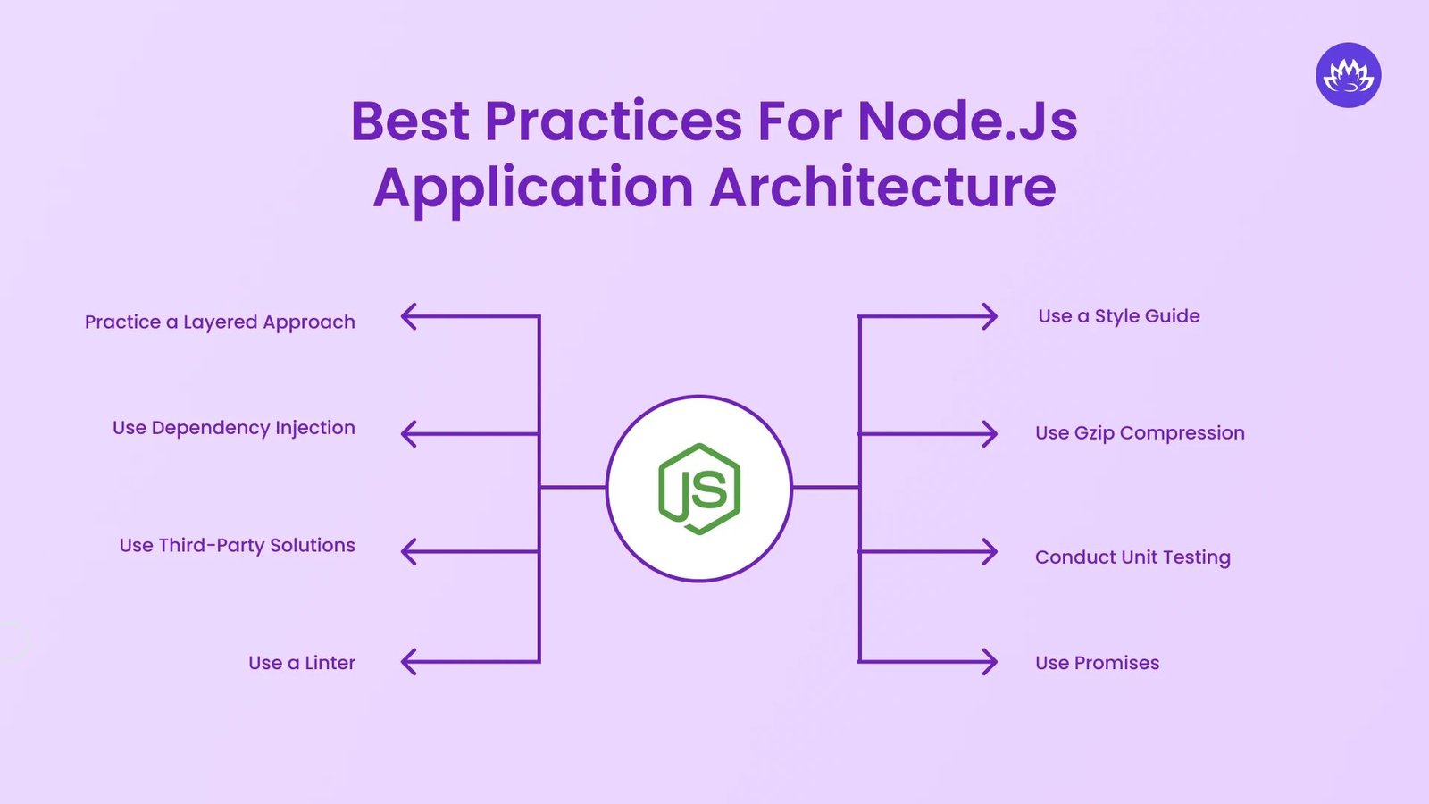 Best Practices for Node