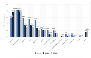 React Native app development trends