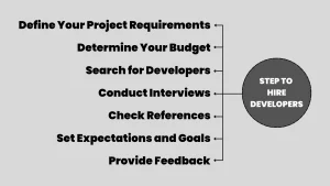 Steps To Hire A Dedicated Remote Developer 