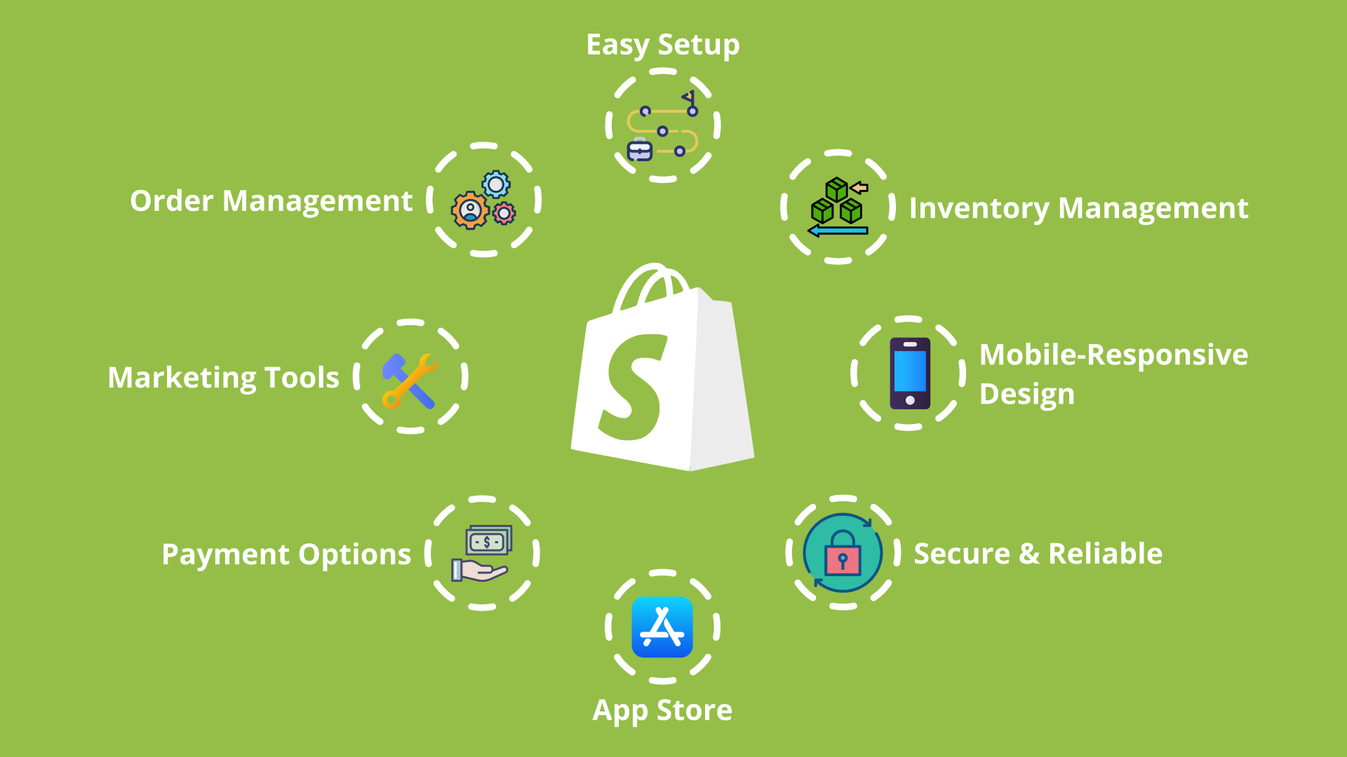 Features Of Shopify