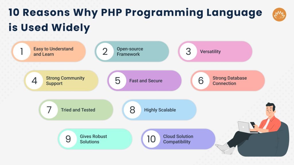 10 reasons why php programming language is used