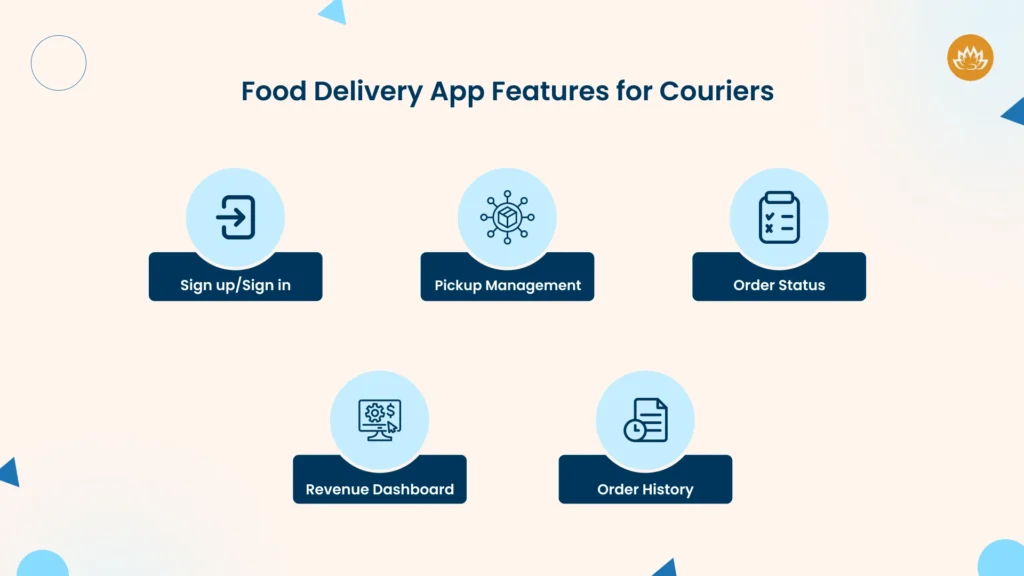Food Delivery App Features for Couriers