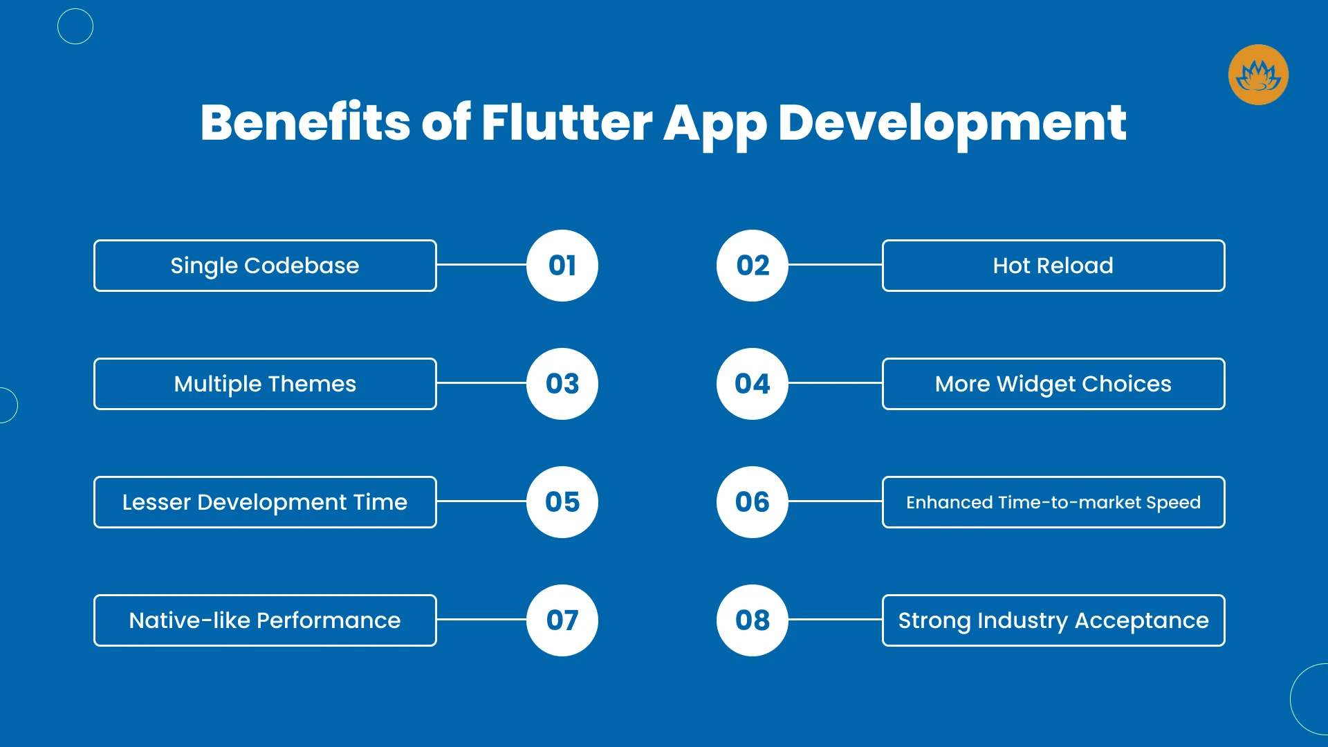 Benefits of Flutter App Development