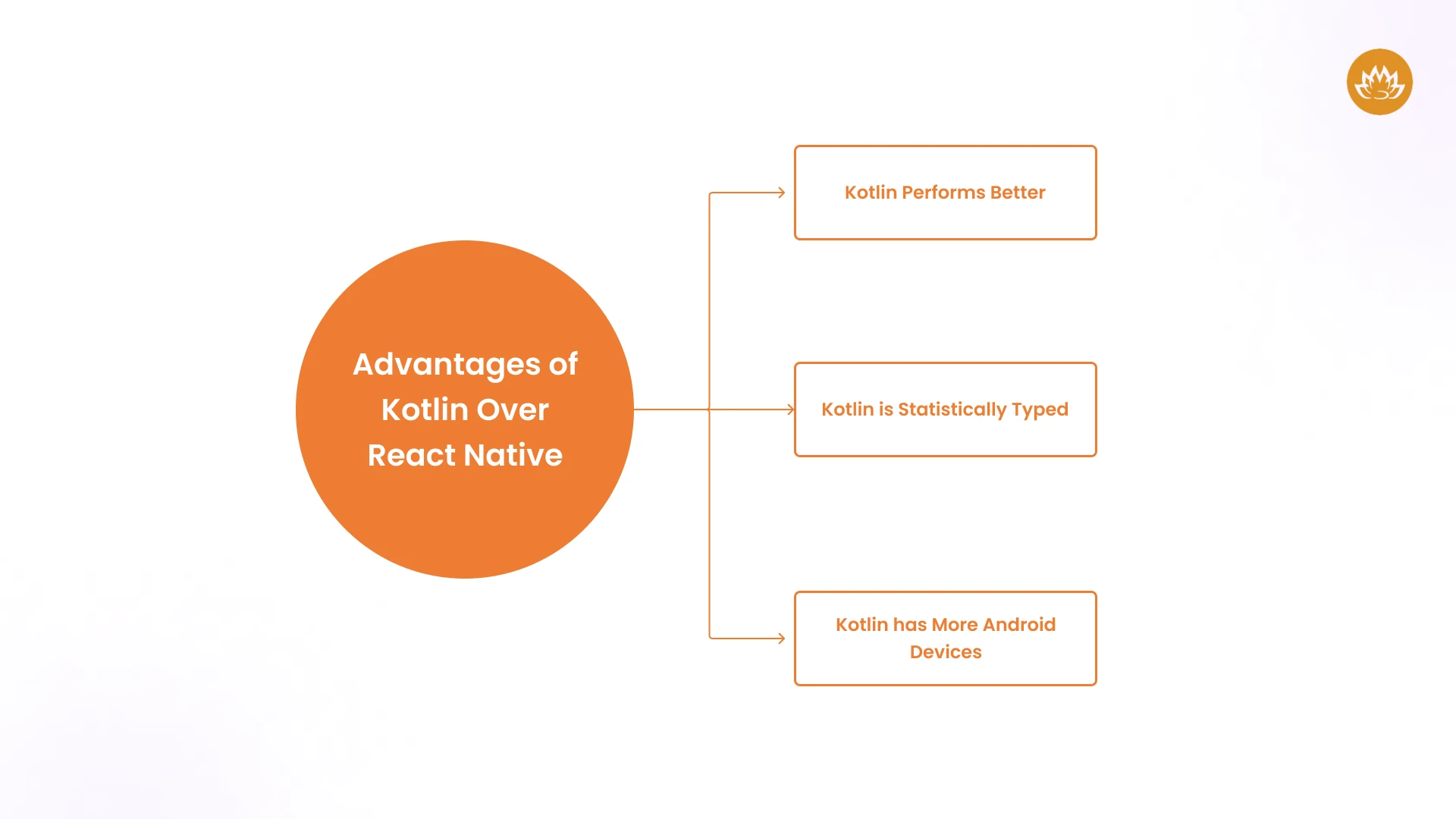 Advantages of Kotlin Over React Native