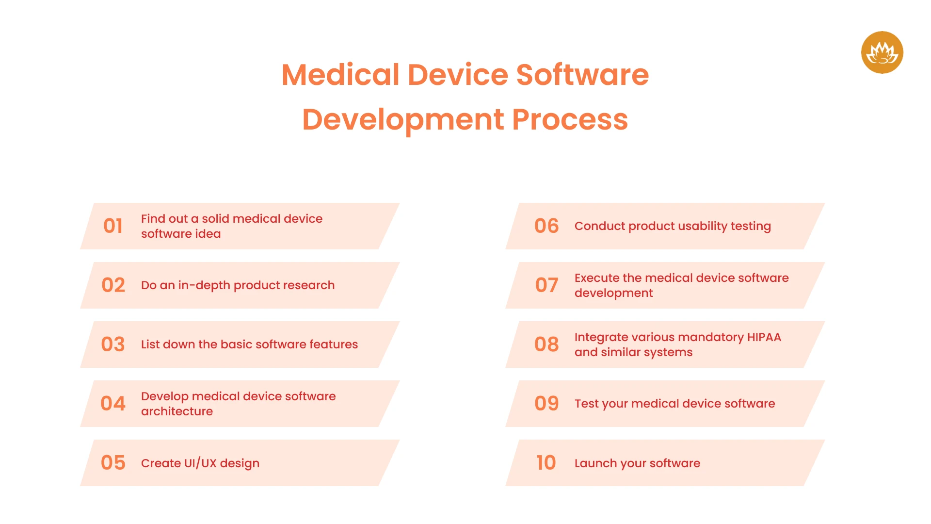 Medical Device Software Development Process