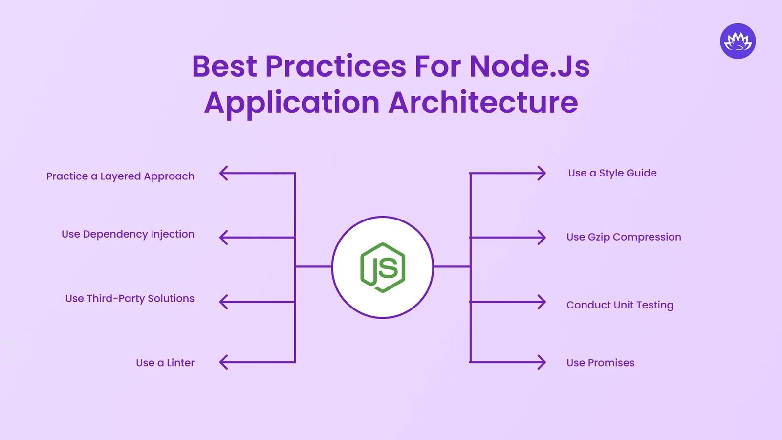 Best Practices for Node