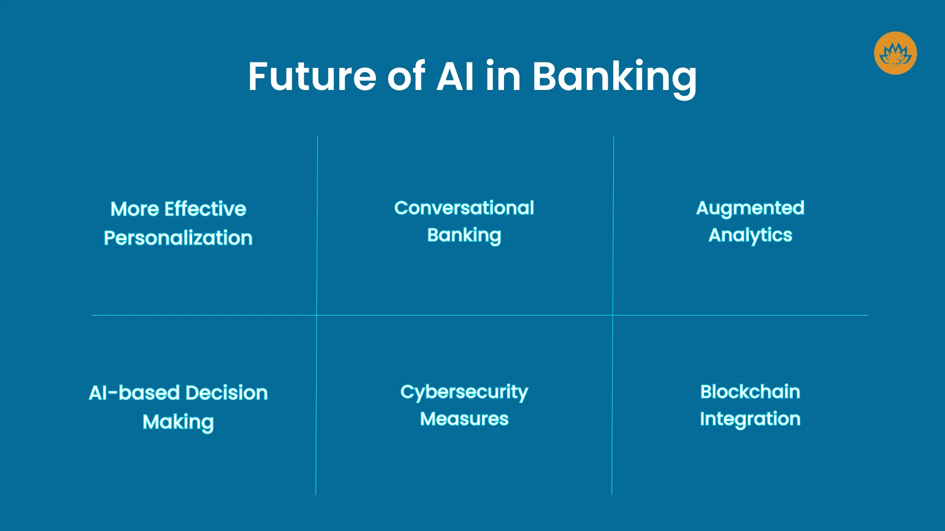 Future of AI in Banking