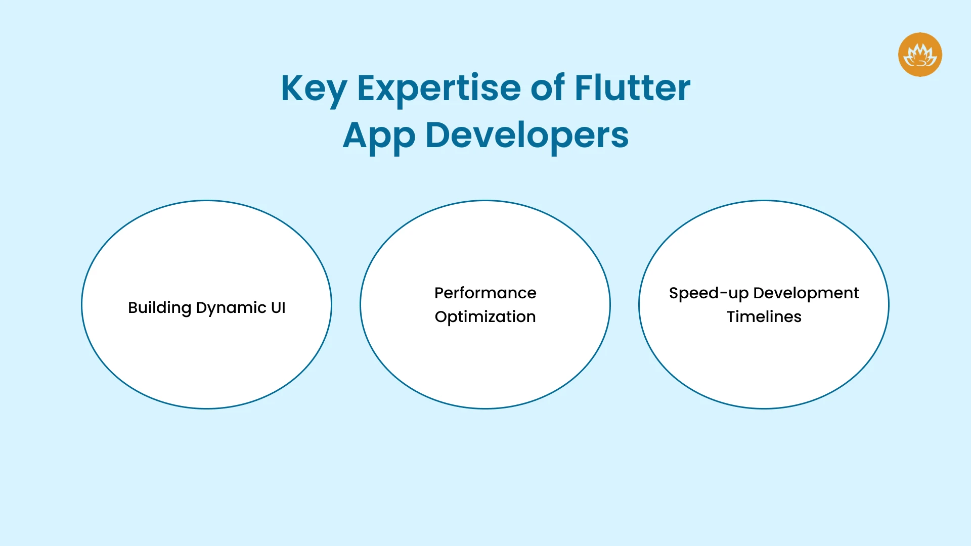 Key Expertise of Flutter App Developers