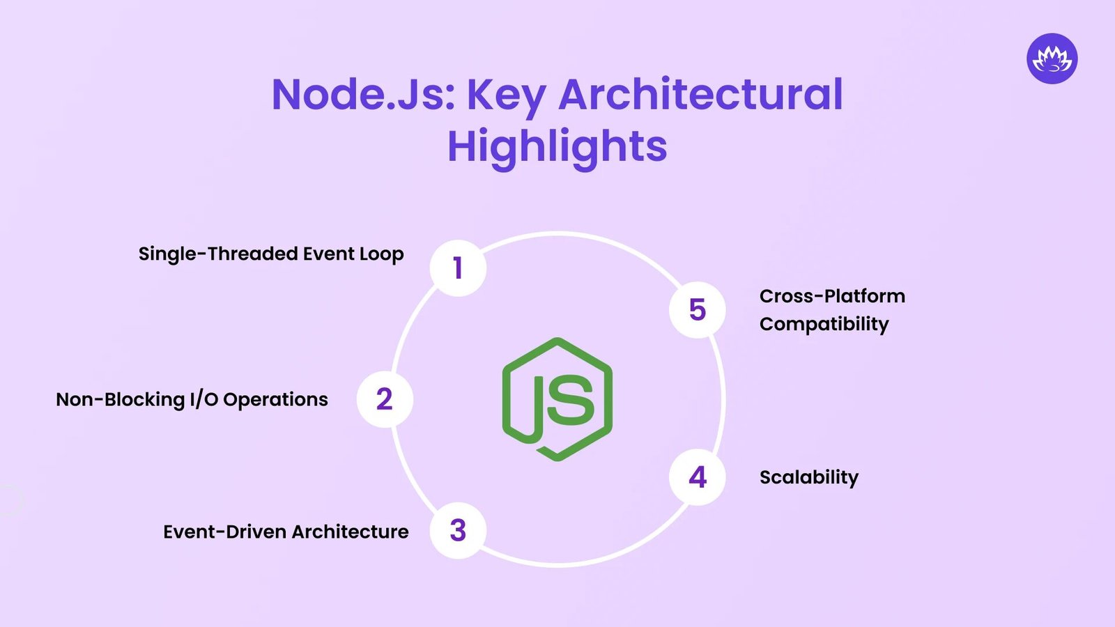 Node.js