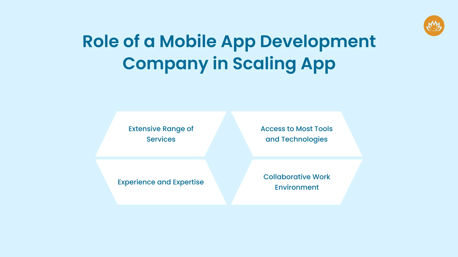 Role of a Mobile App Development Company in Scaling App