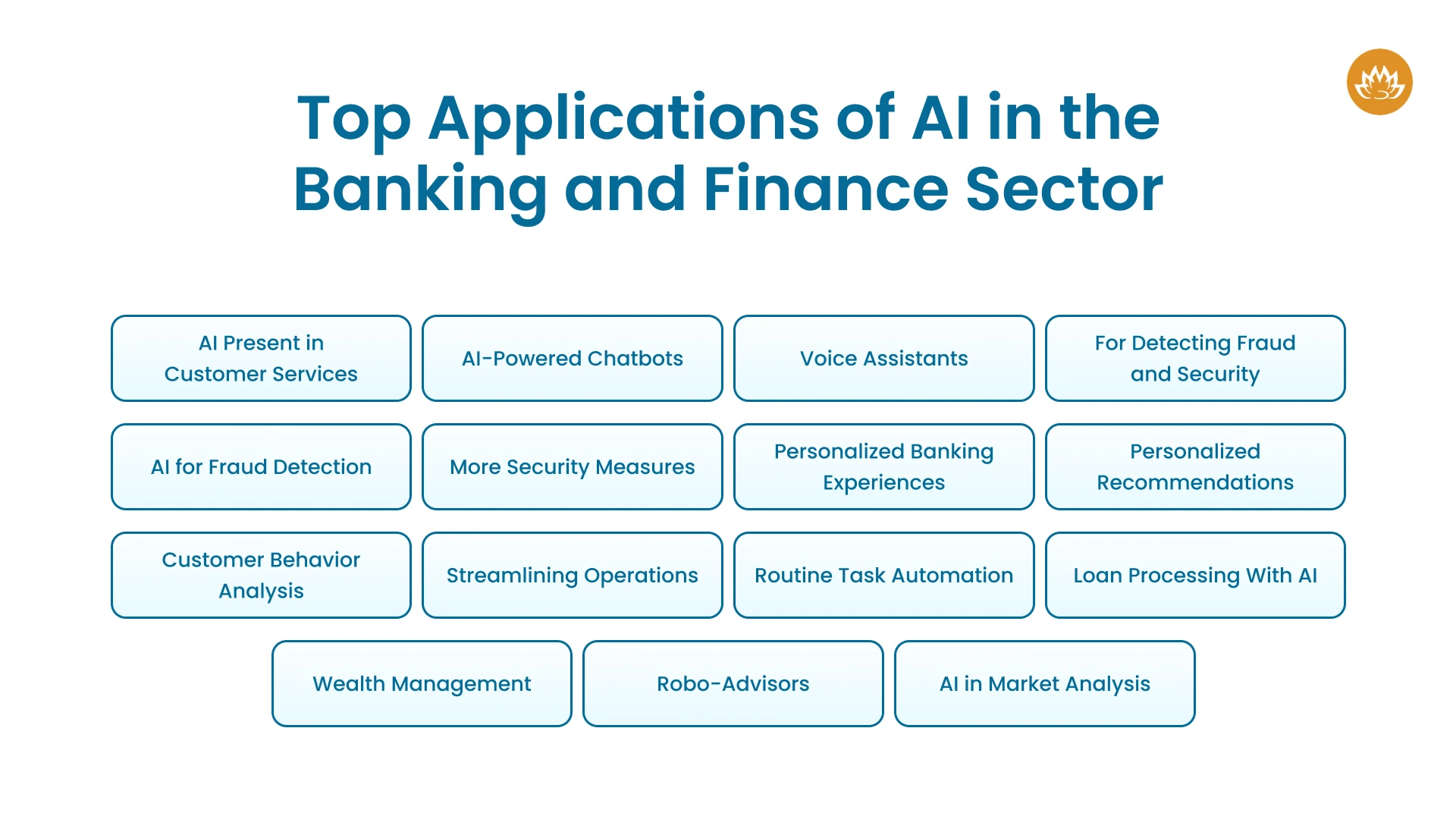 Top Applications of AI in the Banking and Finance Sector