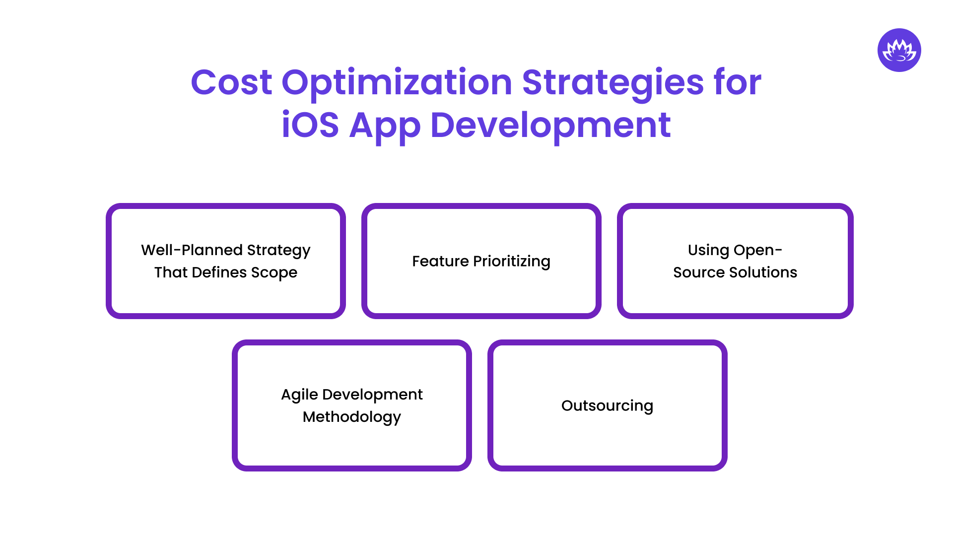 Cost Optimization Strategies for iOS App Development