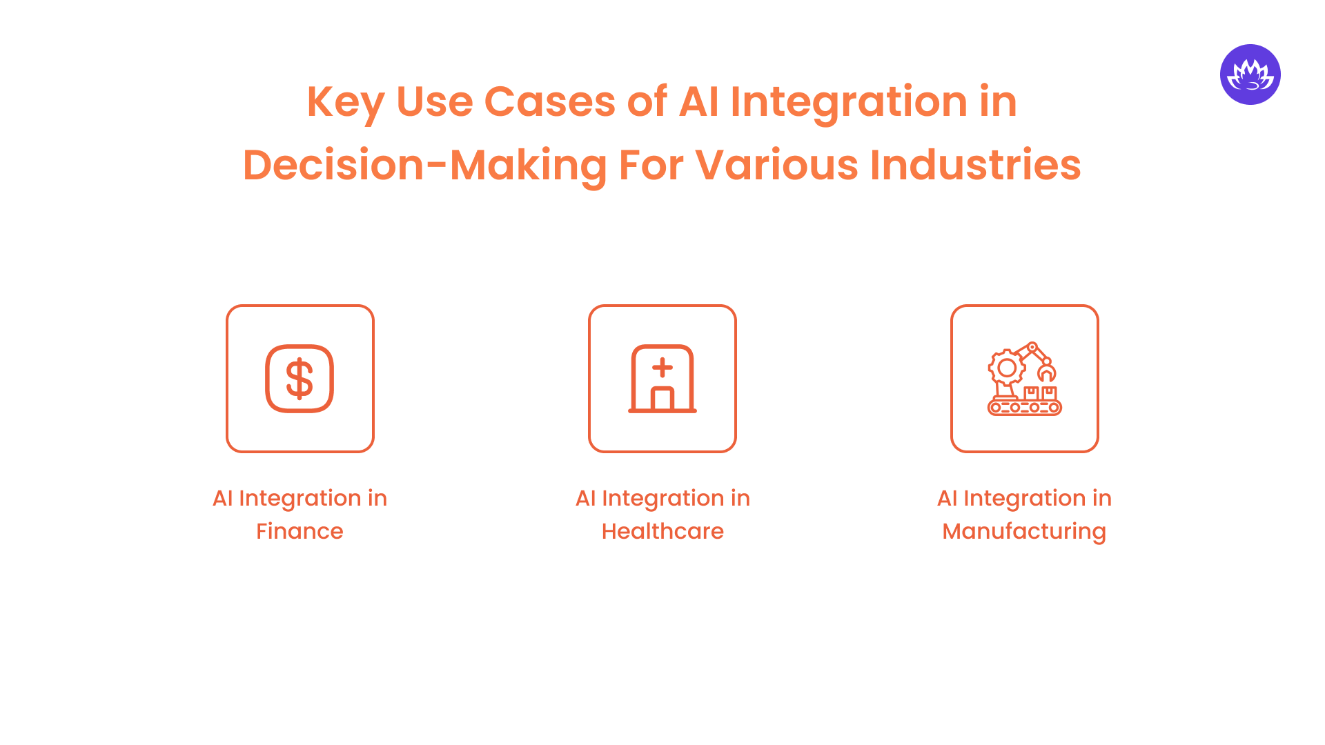 Key Use Cases of AI Integration in Decision-Making For Various Industries