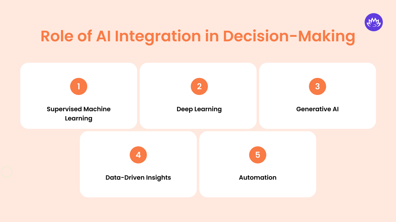 Role of AI Integration in Decision-Making
