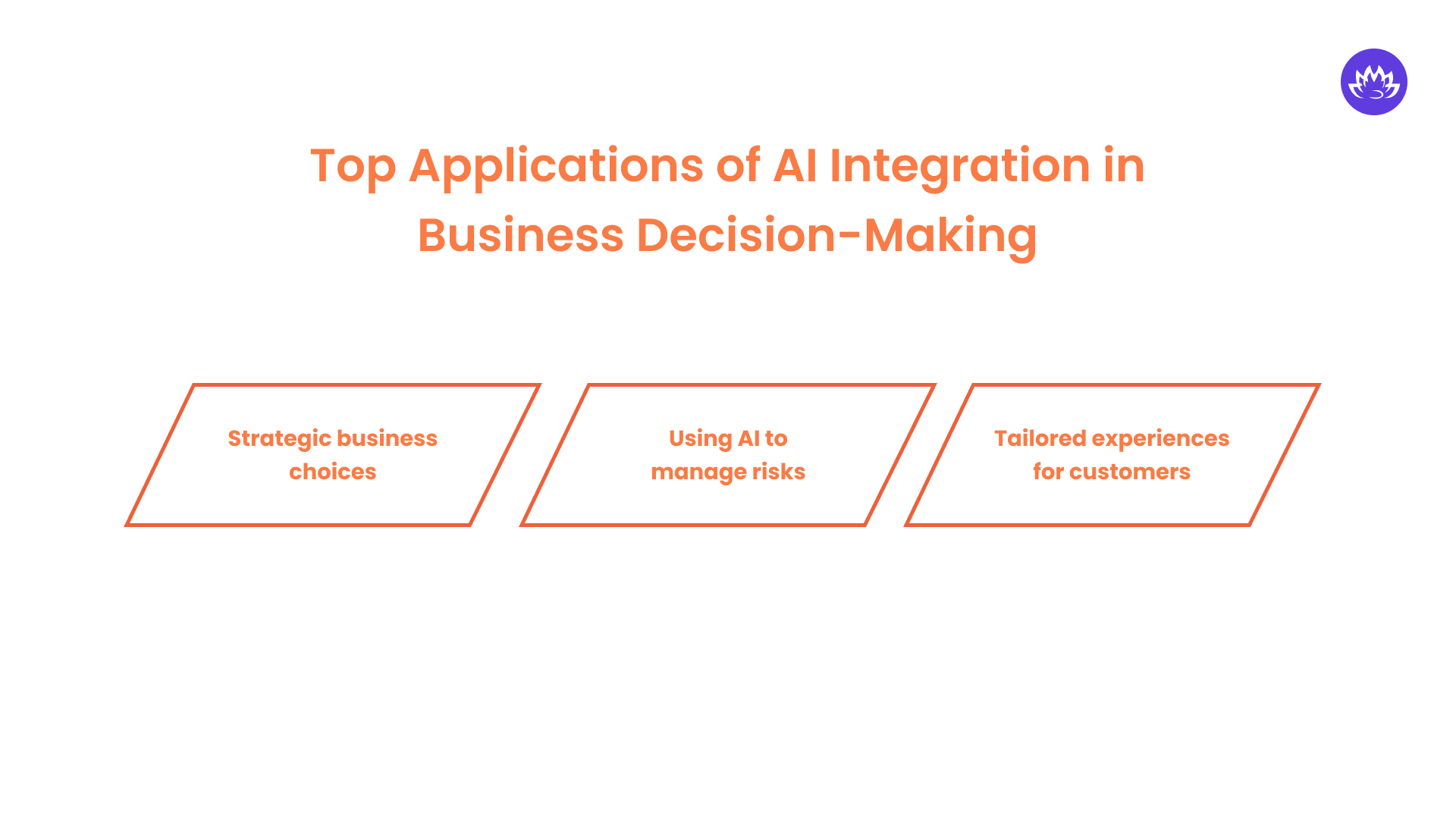 Top Applications of AI Integration in Business Decision-Making