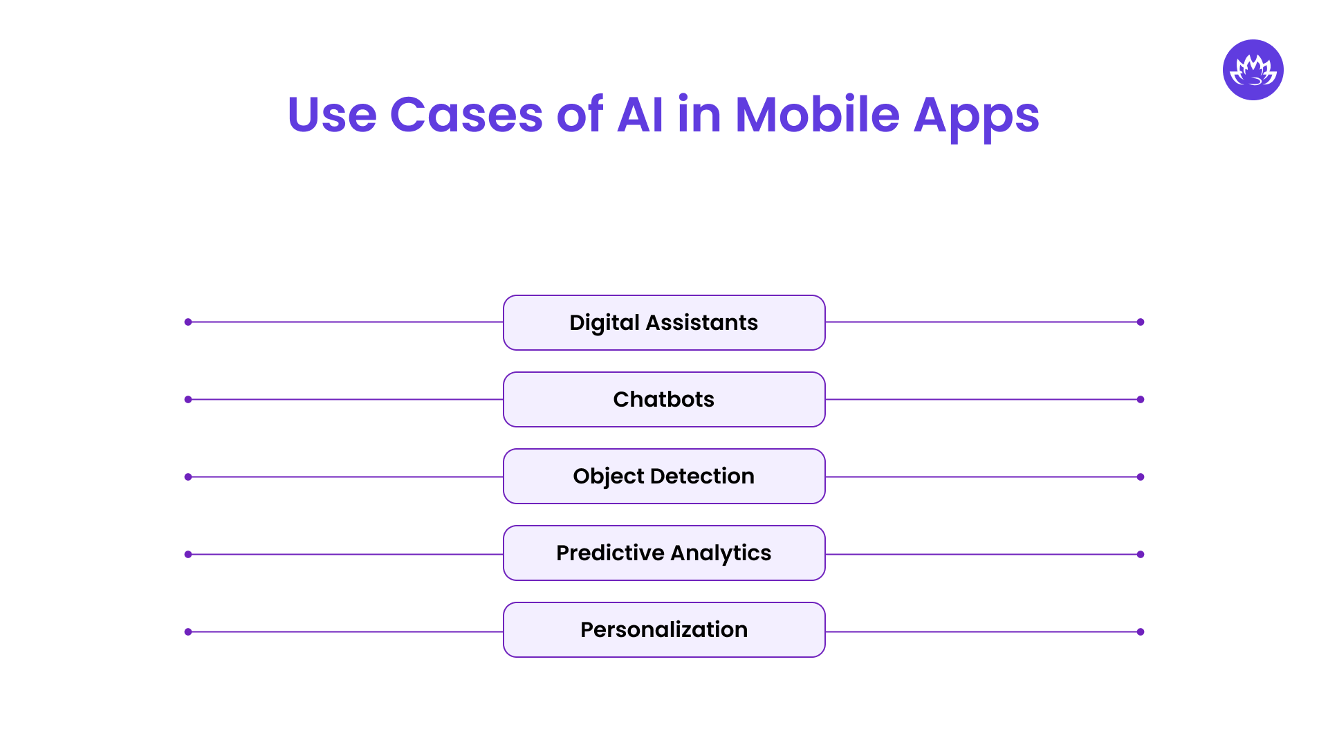 Use Cases of AI in Mobile Apps