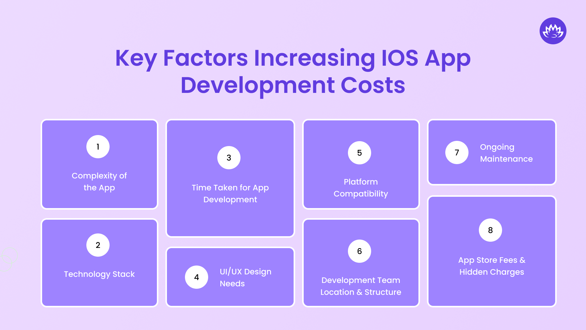 key Factors Increasing iOS App Development Costs