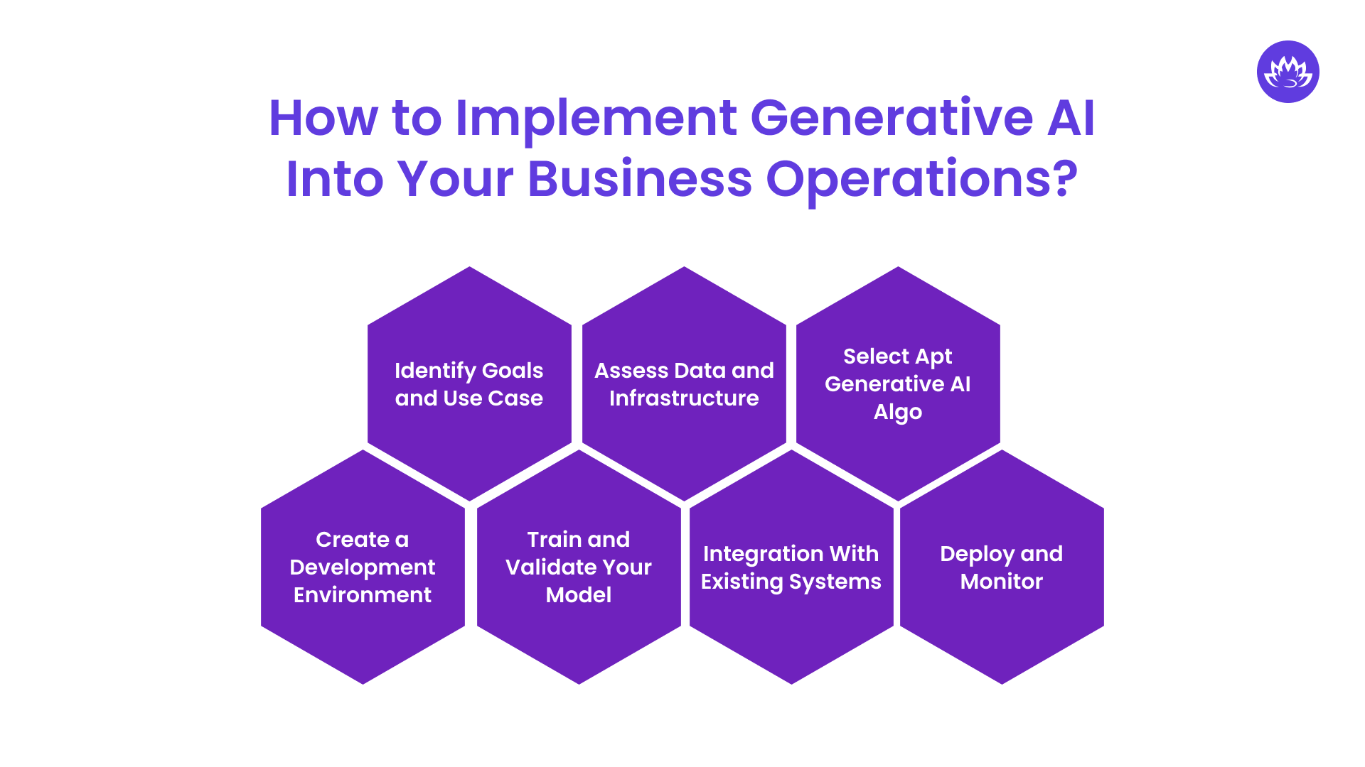 How to Implement Generative AI Into Your Business Operations_