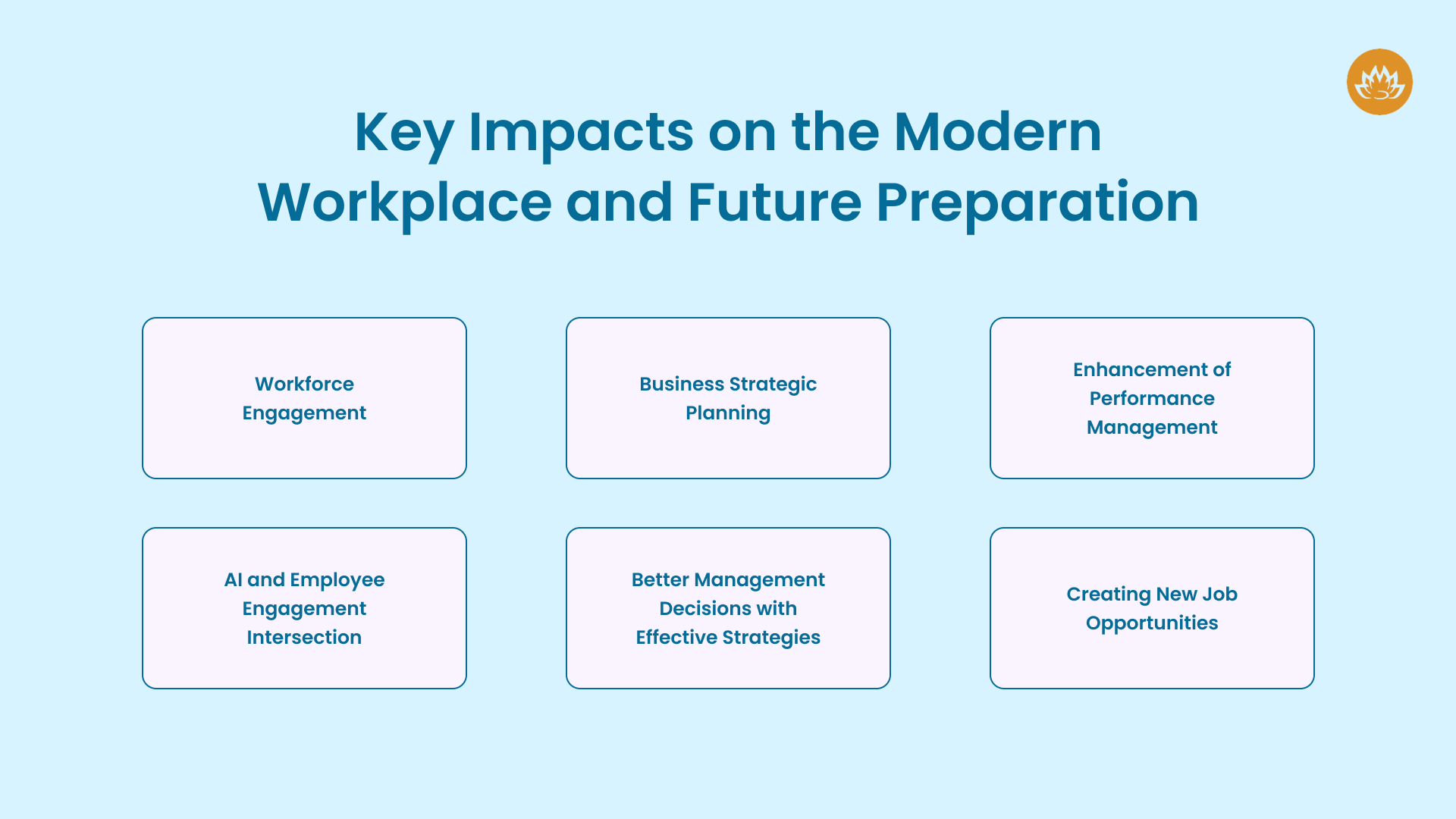 Key Impacts on the Modern Workplace and Future Preparation