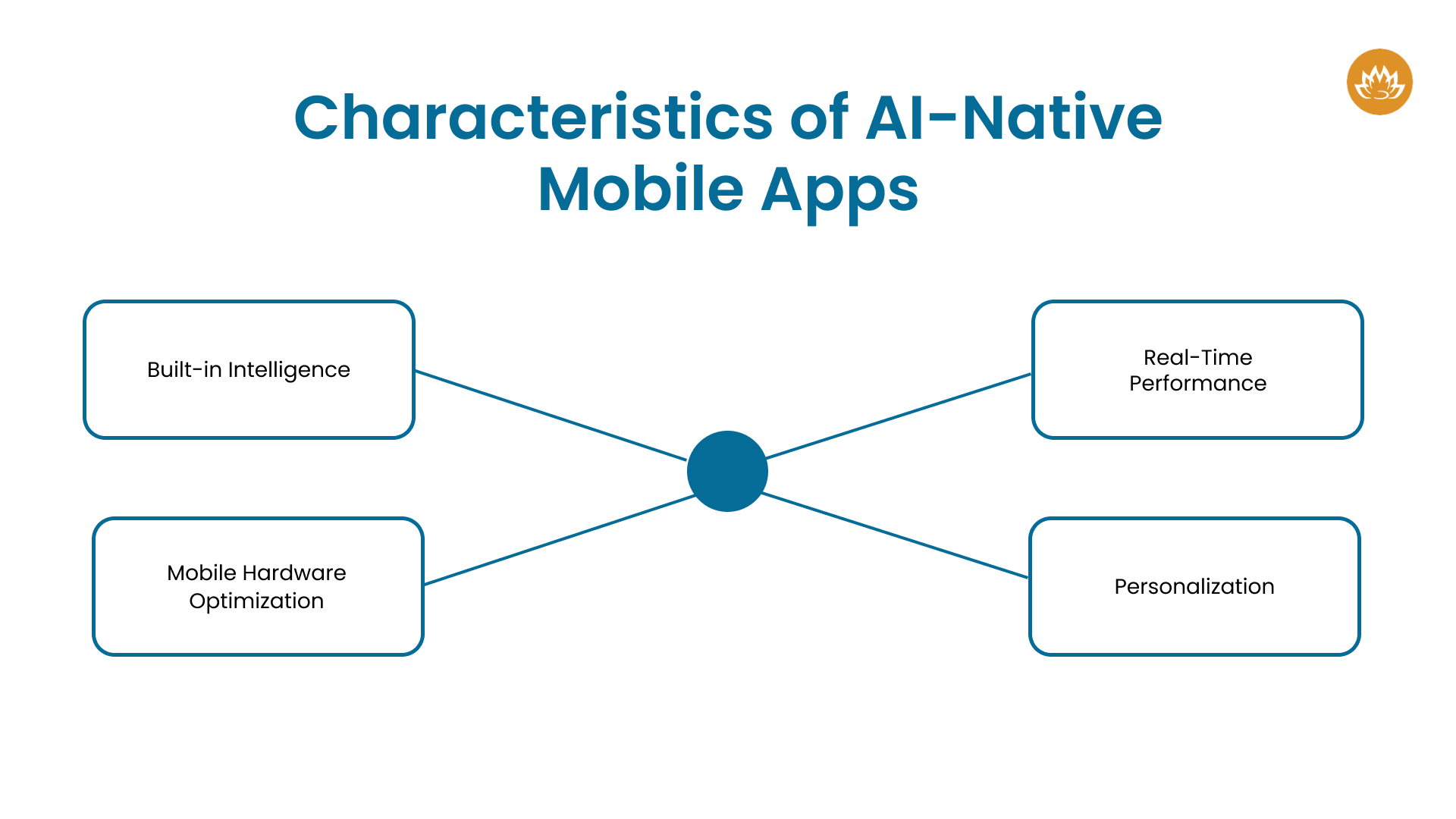 Characteristics of AI-Native Mobile Apps