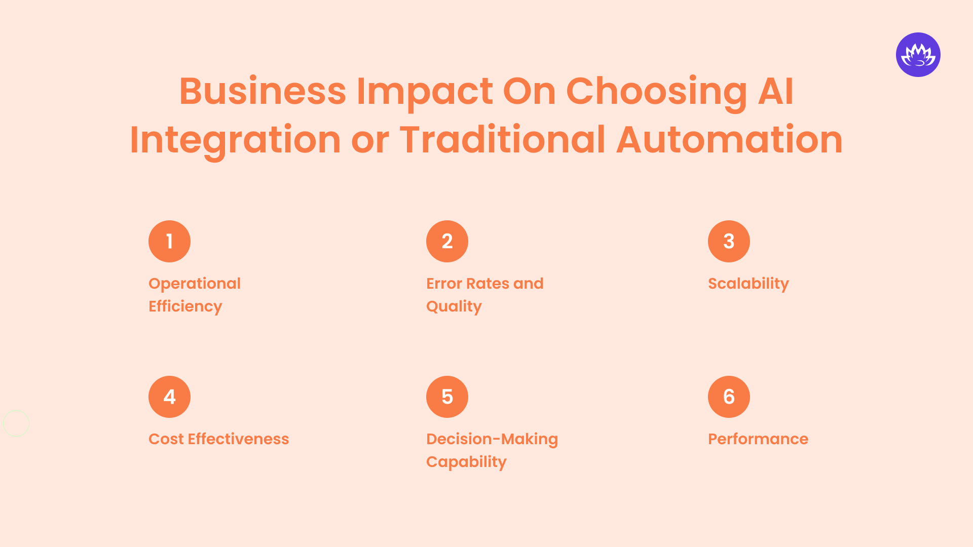 Business Impact On Choosing AI Integration or Traditional Automation