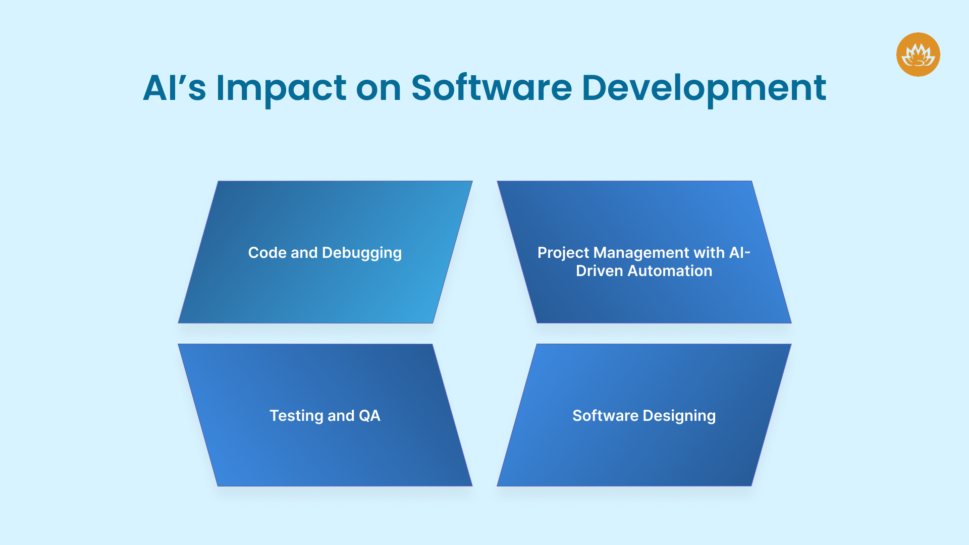AI’s Impact on Software Development
