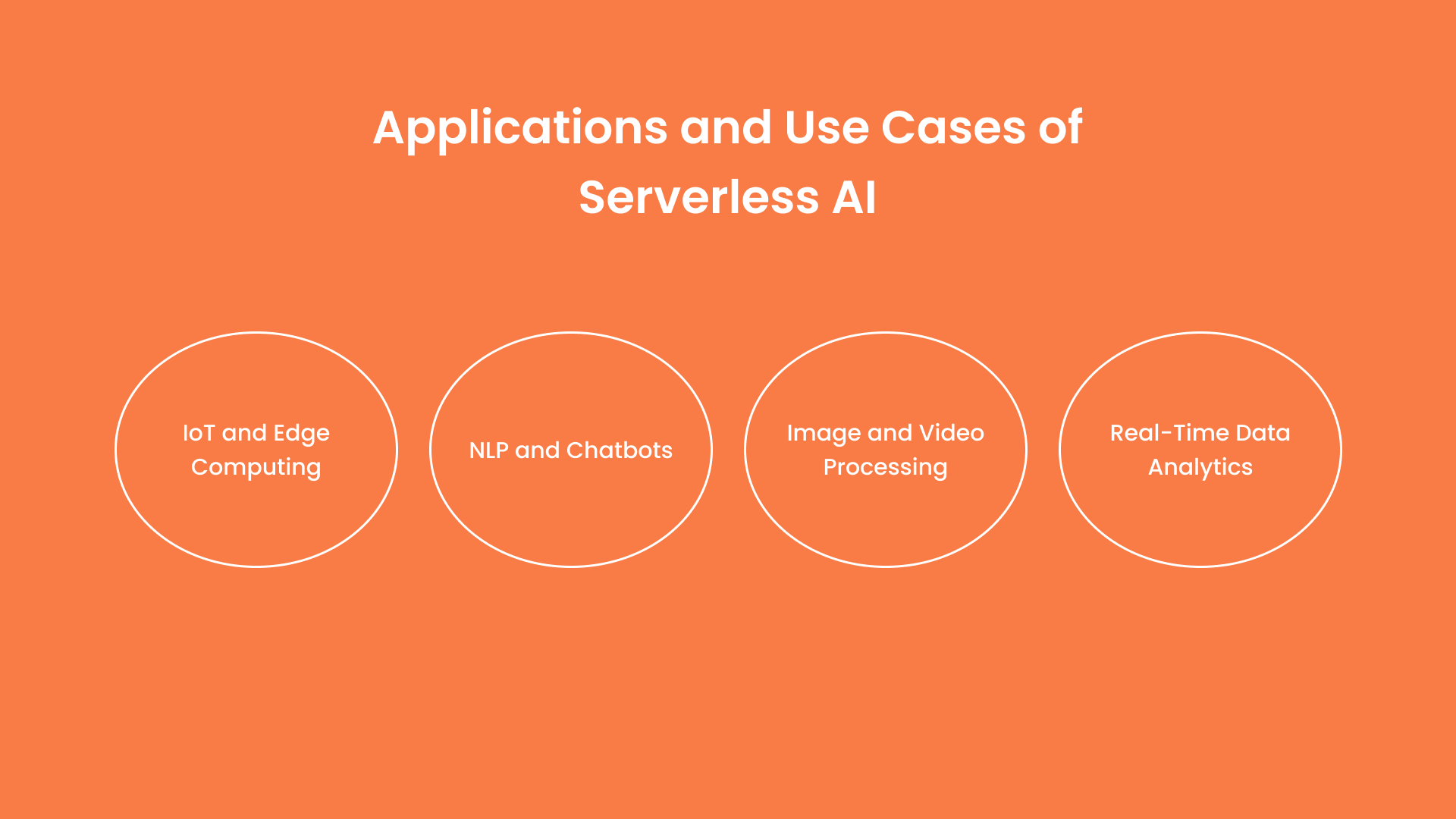 Applications and Use Cases of Serverless AI