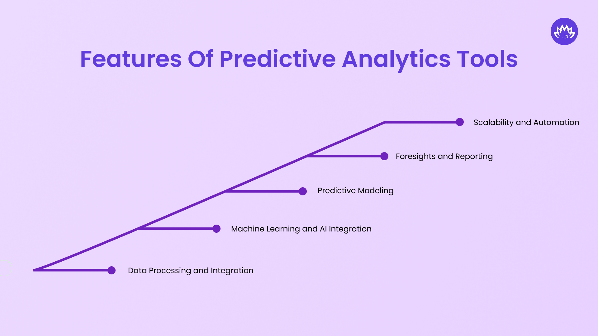 Features of Predictive Analytics Tools