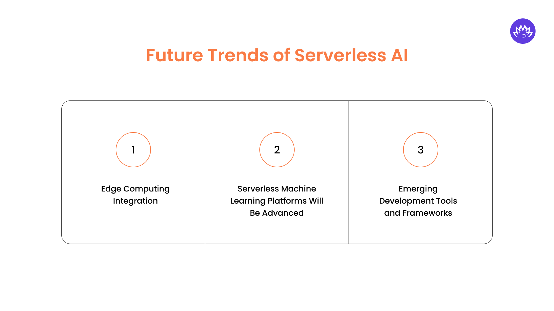 Future Trends of Serverless AI