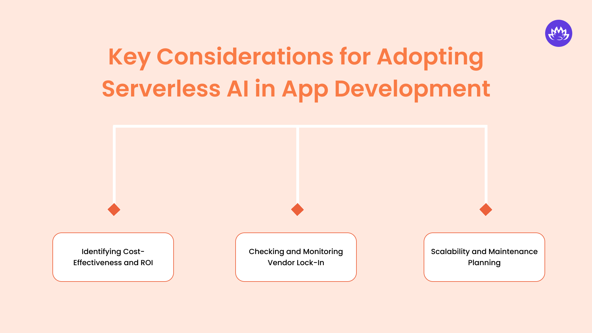 Key Considerations for Adopting Serverless AI in App Development