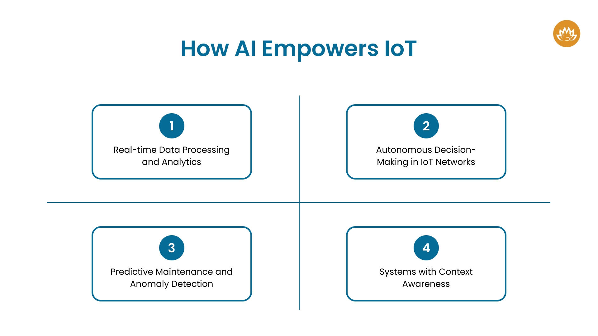 How AI Empowers IoT