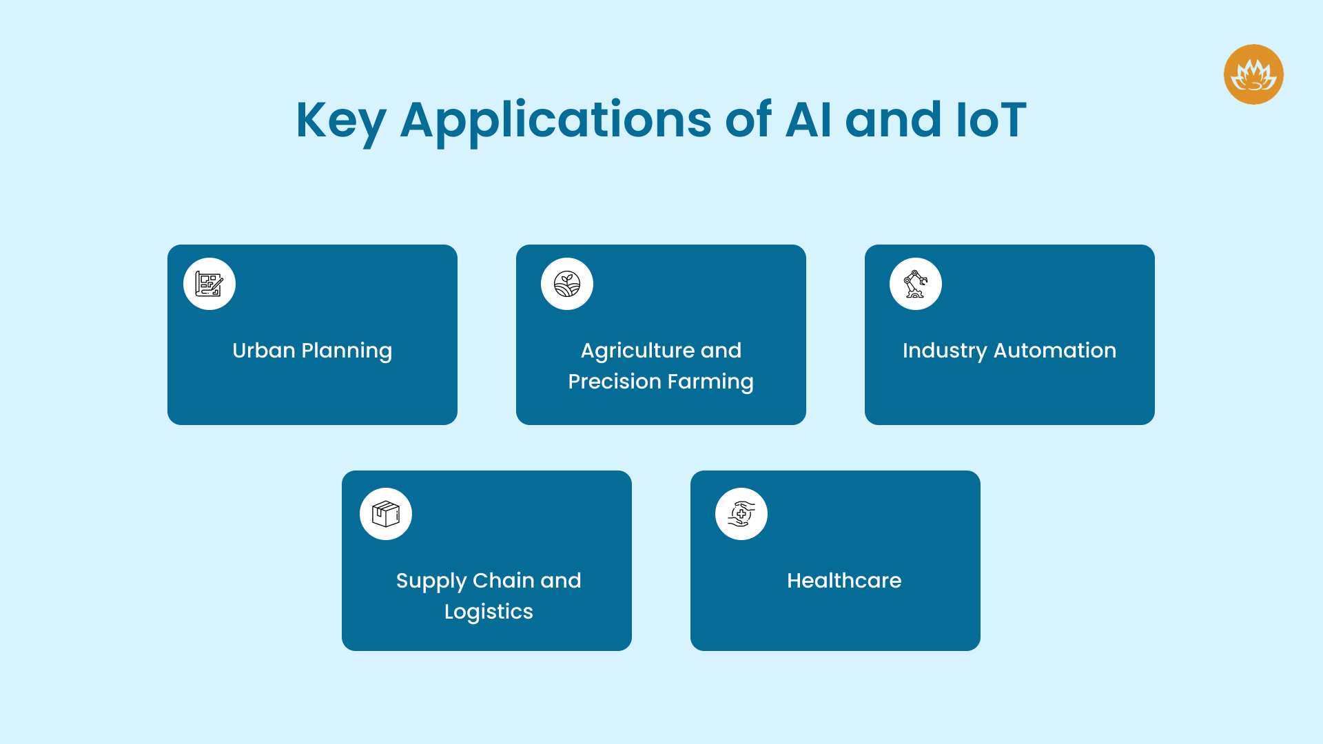 Key Applications of AI and IoT