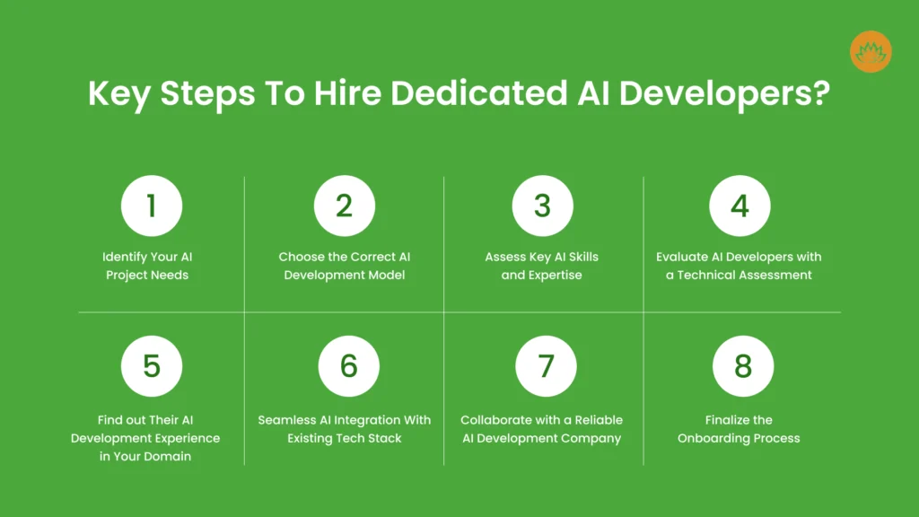 Key Steps To Hire Dedicated AI Developers_