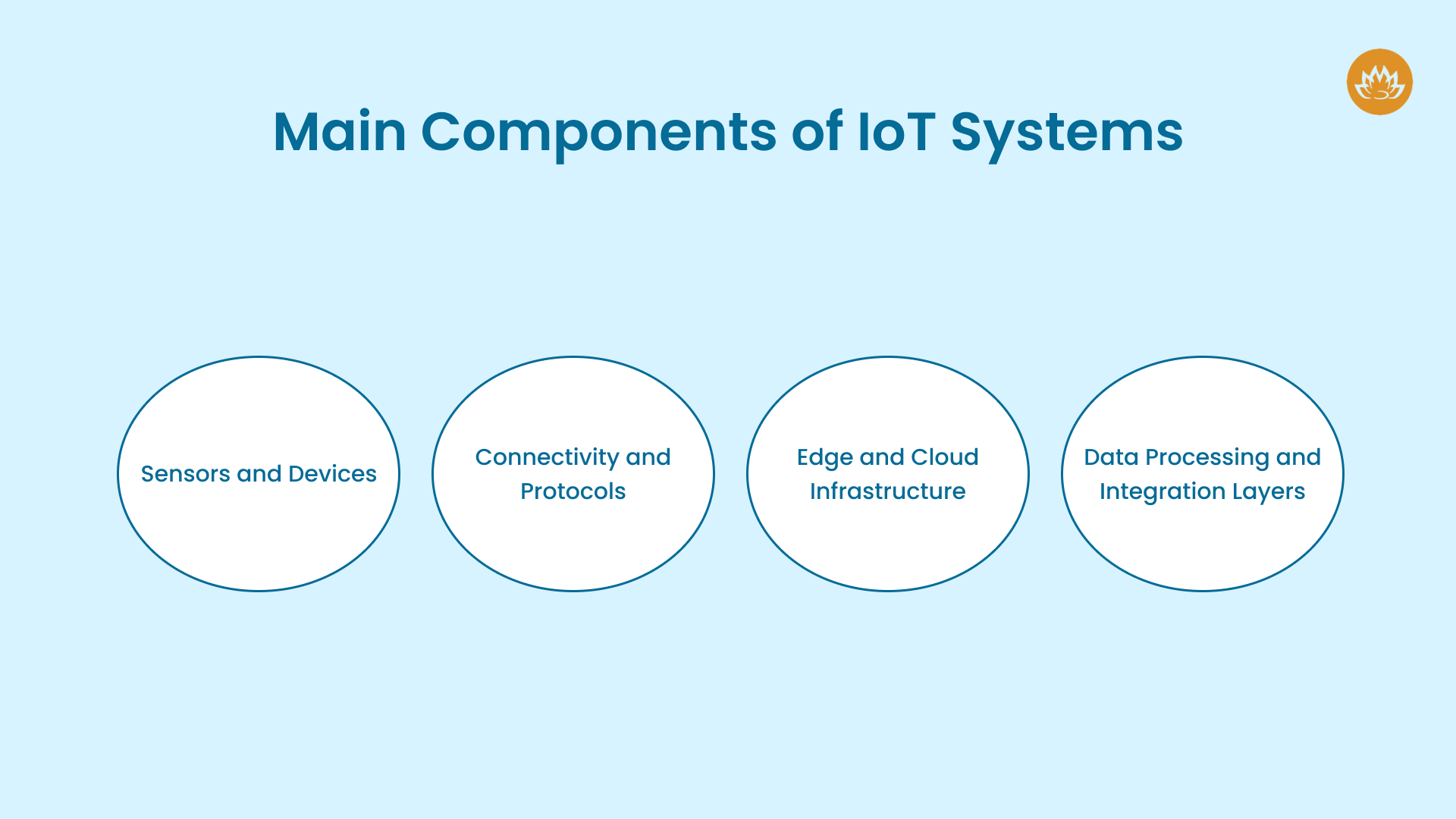 Main Components of IoT Systems
