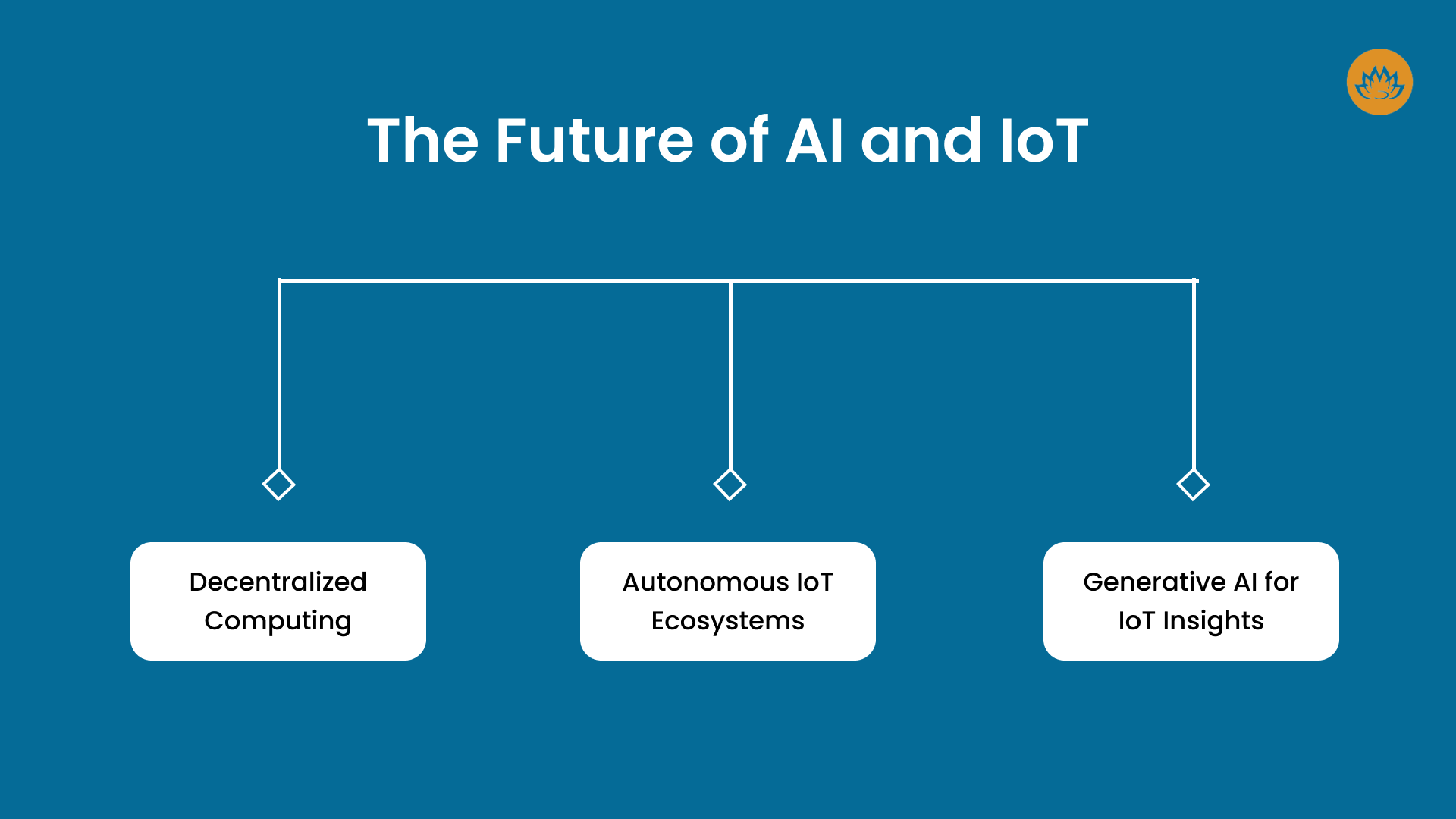 The Future of AI and IoT