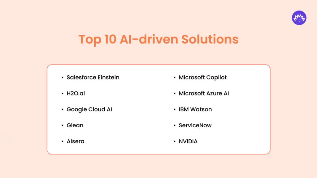 Top 10 AI-driven Solutions