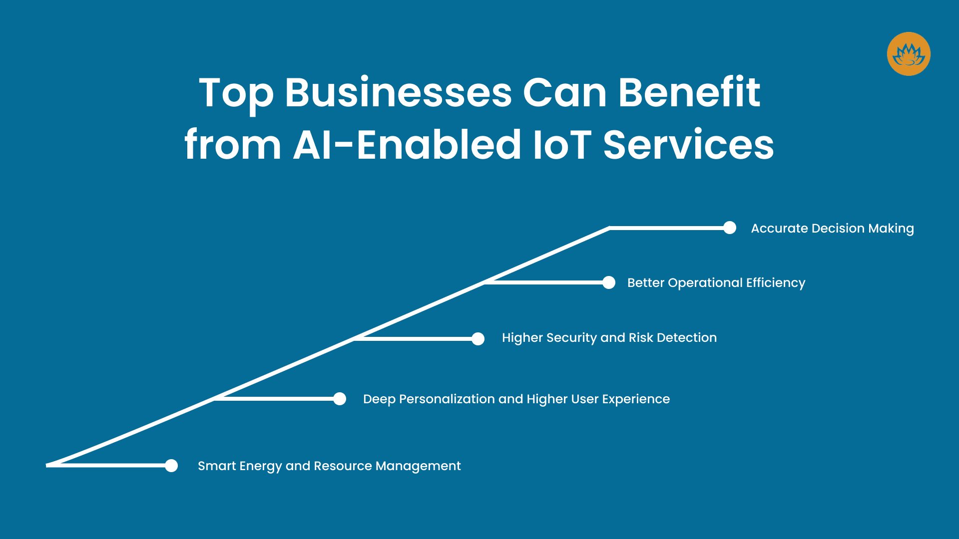 Top Businesses Can Benefit from AI-Enabled IoT Services