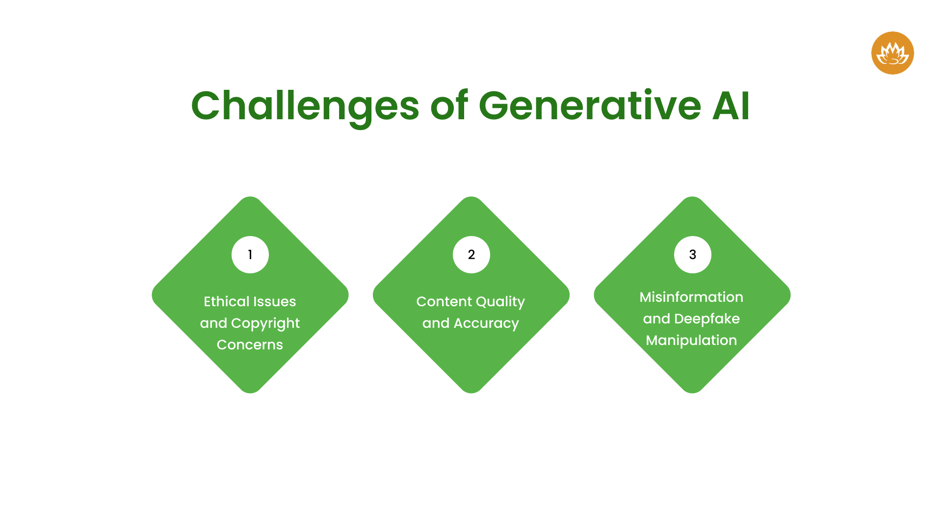 Challenges of Generative AI