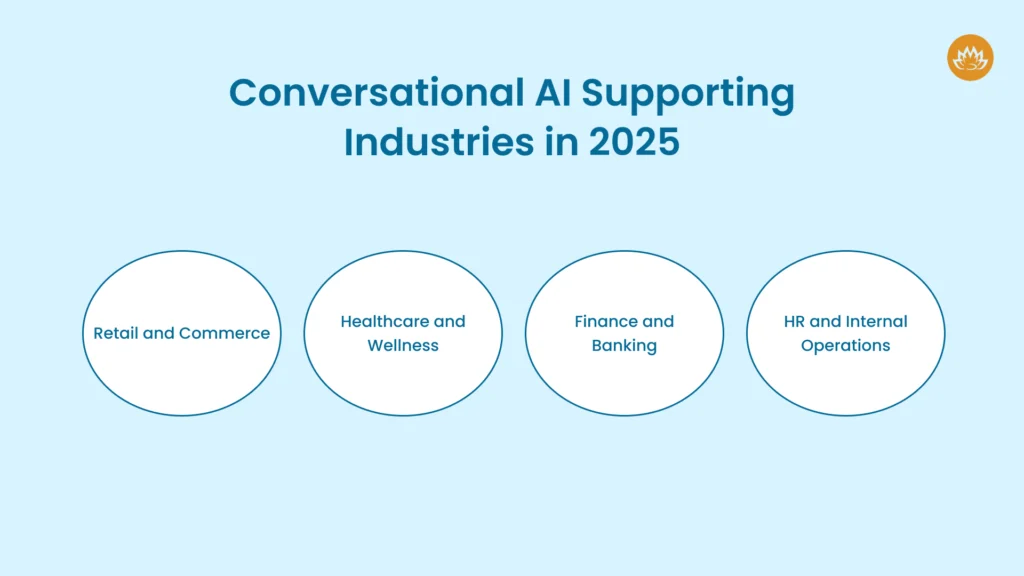 Conversational AI Supporting Industries in 2025