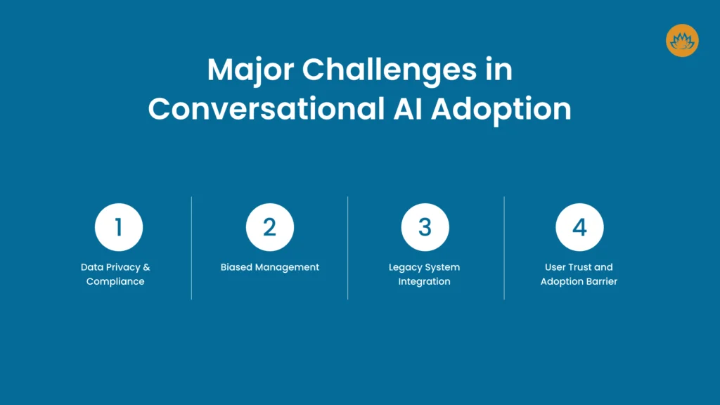 Major Challenges in Conversational AI Adoption