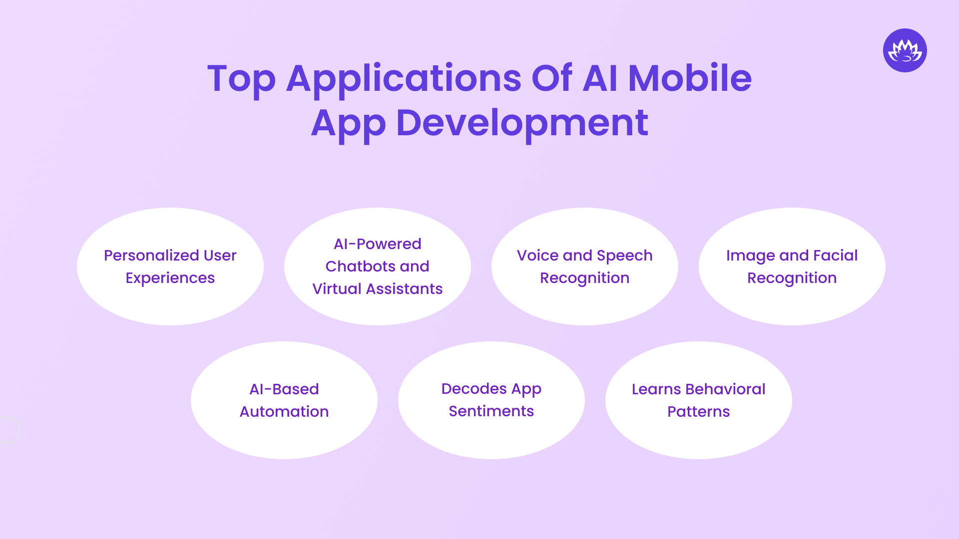 Top Applications of AI Mobile App Development