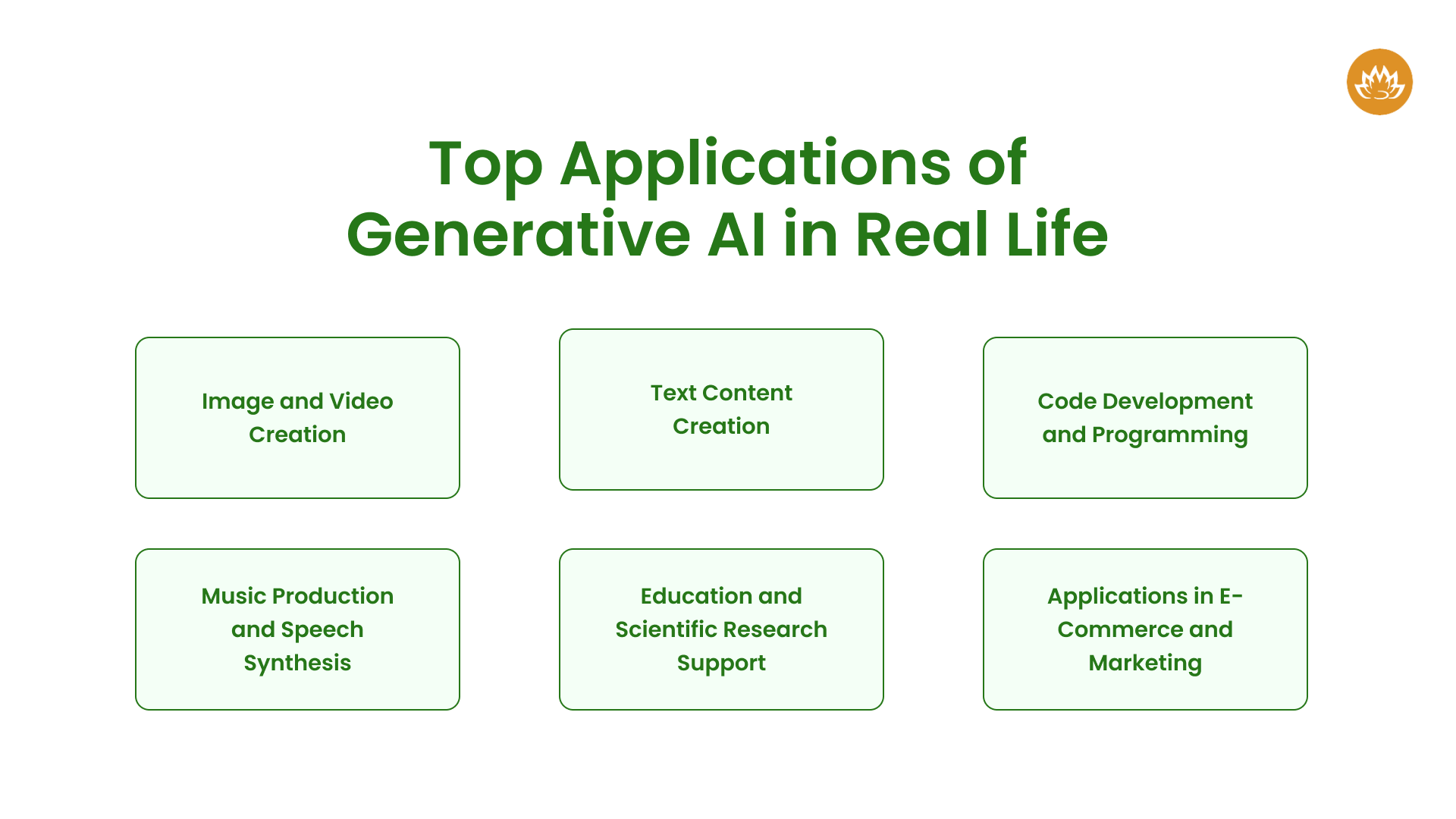 Top Applications of Generative AI in Real Life