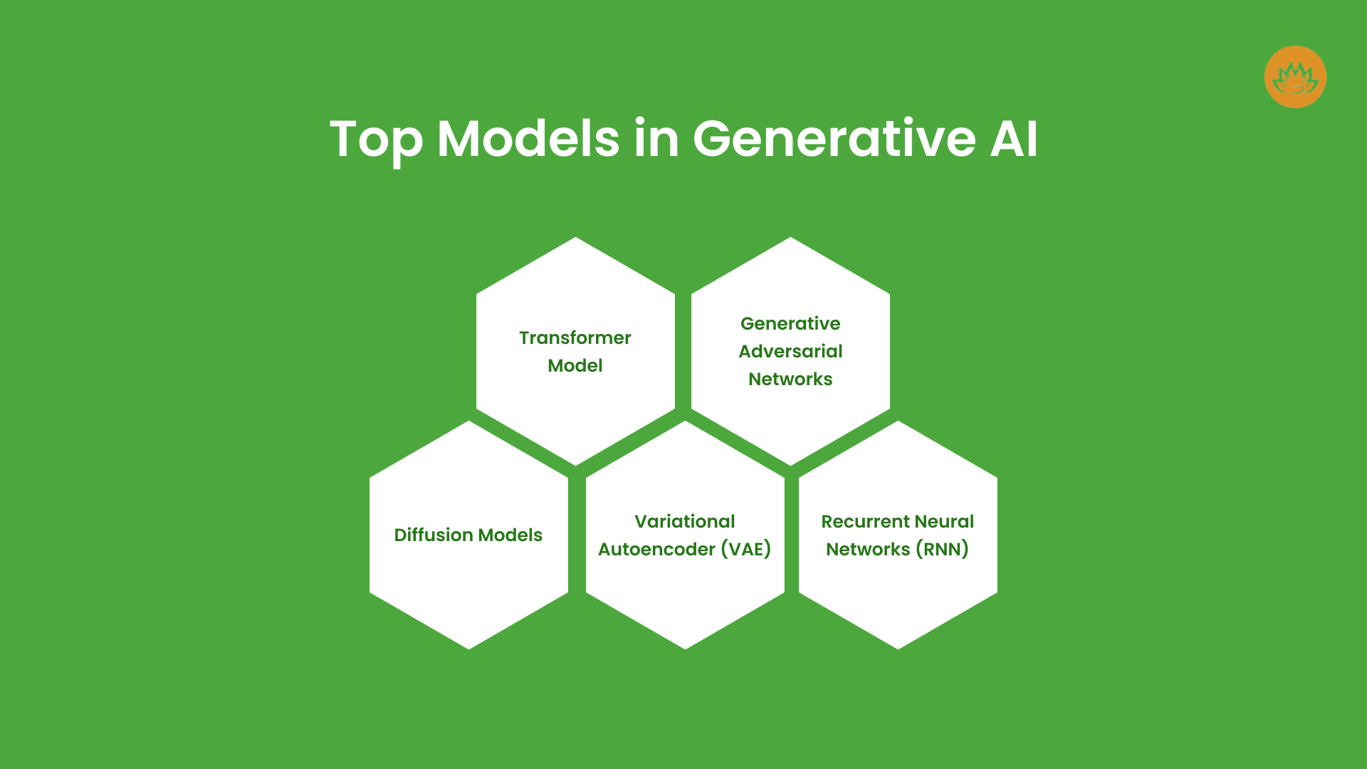 Top Models in Generative AI