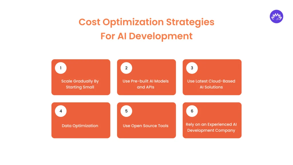 Cost Optimization Strategies For AI Development