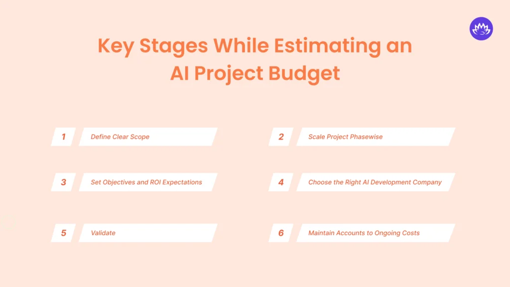 Key Stages While Estimating an AI Project Budget