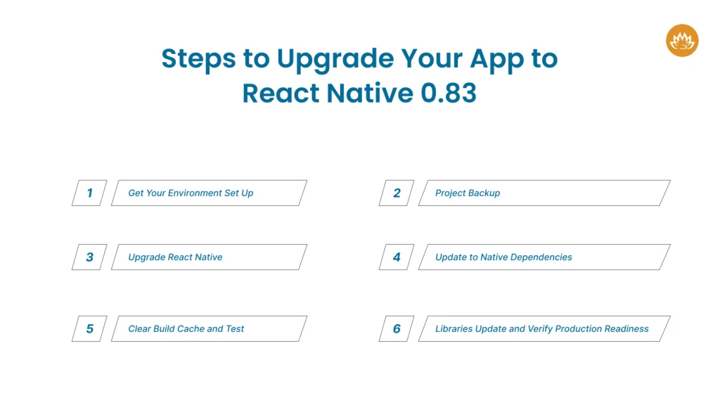 Steps to Upgrade Your App to React Native_