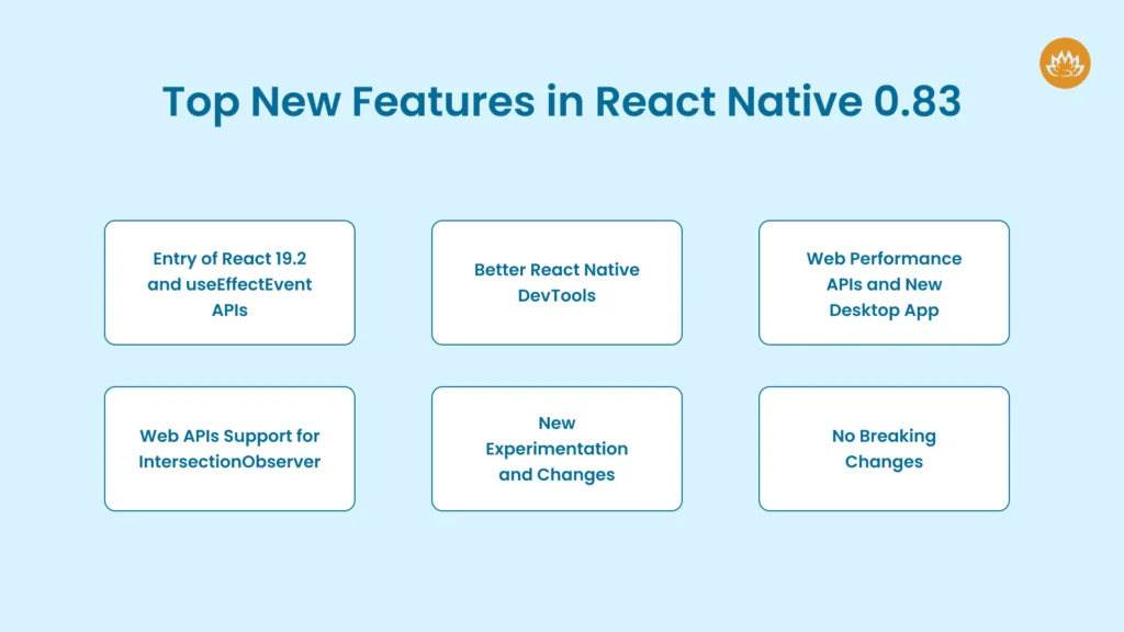 Top New Features in React Native